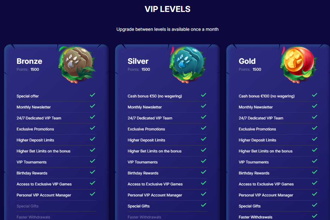 Spin Panda casino VIP-level